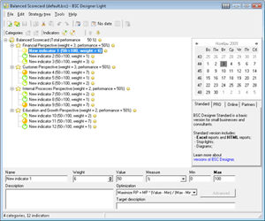 BSC Designer is a freeware utility for management of key performance indicators