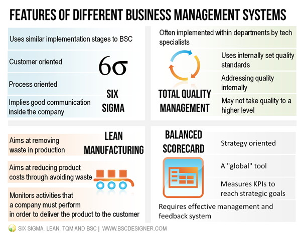 Six sigma case studies in manufacturing industry