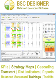 Balanced Scorecard Software - BSC Designer